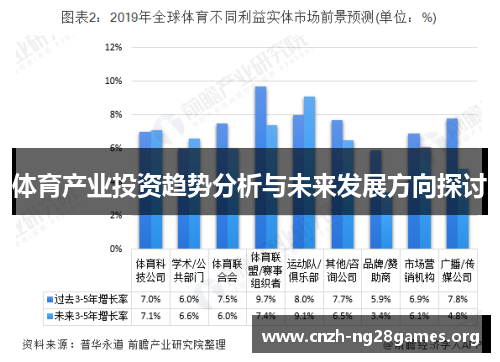 体育产业投资趋势分析与未来发展方向探讨