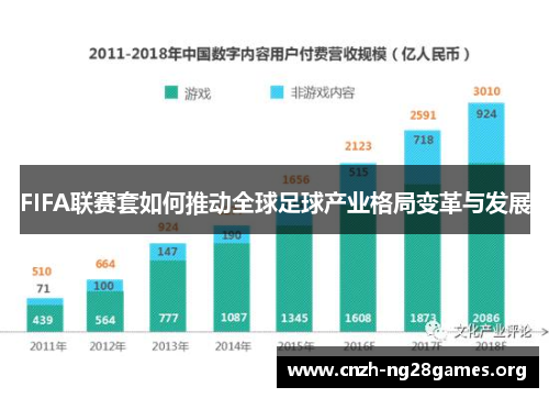 FIFA联赛套如何推动全球足球产业格局变革与发展