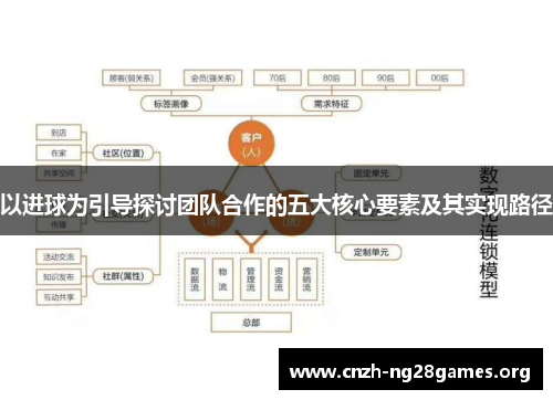 以进球为引导探讨团队合作的五大核心要素及其实现路径