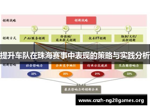 提升车队在珠海赛事中表现的策略与实践分析