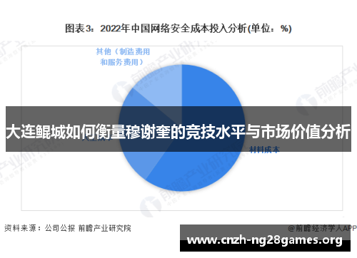 大连鲲城如何衡量穆谢奎的竞技水平与市场价值分析