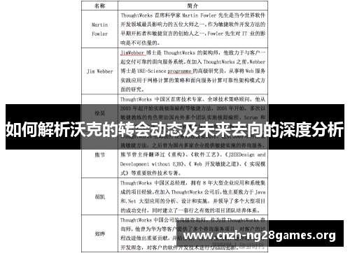 如何解析沃克的转会动态及未来去向的深度分析