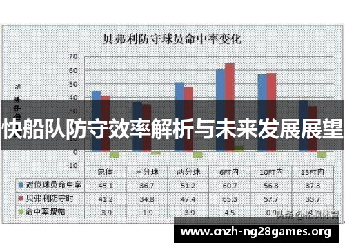 快船队防守效率解析与未来发展展望