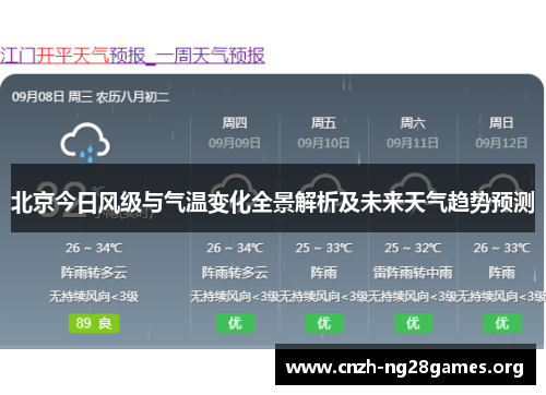 北京今日风级与气温变化全景解析及未来天气趋势预测