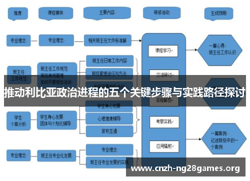 推动利比亚政治进程的五个关键步骤与实践路径探讨