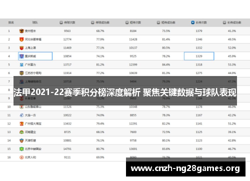 法甲2021-22赛季积分榜深度解析 聚焦关键数据与球队表现