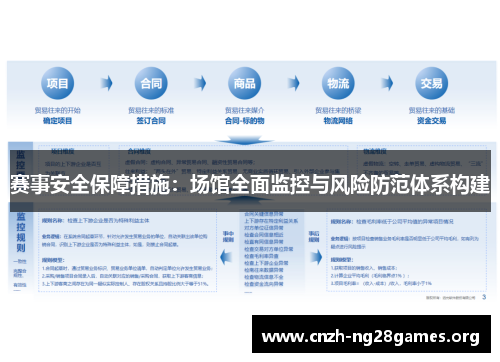 赛事安全保障措施：场馆全面监控与风险防范体系构建