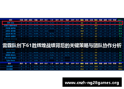 雷霆队创下61胜辉煌战绩背后的关键策略与团队协作分析