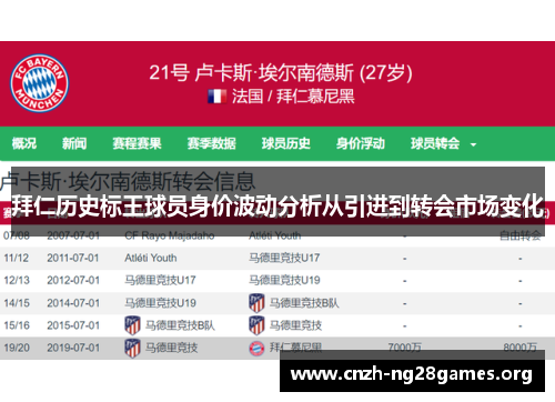 拜仁历史标王球员身价波动分析从引进到转会市场变化