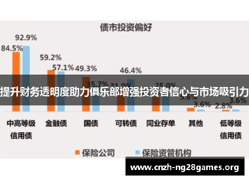 提升财务透明度助力俱乐部增强投资者信心与市场吸引力