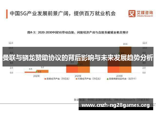 曼联与骁龙赞助协议的背后影响与未来发展趋势分析